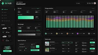 Subshare Club project